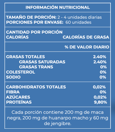 Gomas Gumiz virility sabor maracuyá  60 unidades